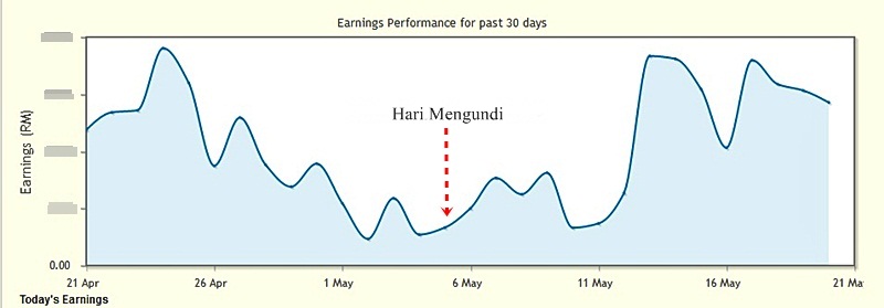 Kesan PRU 13 Ke Atas Earning Blog